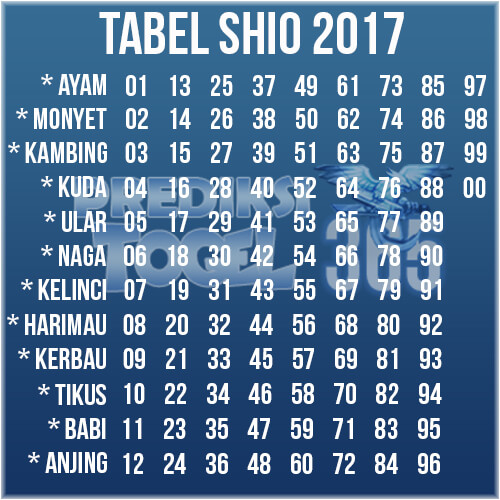 Table Shio 2017